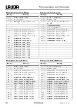 Preview for 98 page of Lauda RP 1290 Operating Instructions Manual