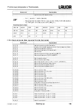 Preview for 103 page of Lauda RP 1290 Operating Instructions Manual