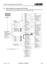 Preview for 107 page of Lauda RP 1290 Operating Instructions Manual