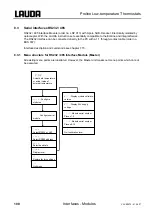 Preview for 108 page of Lauda RP 1290 Operating Instructions Manual