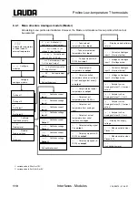 Preview for 110 page of Lauda RP 1290 Operating Instructions Manual