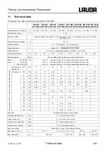 Preview for 121 page of Lauda RP 1290 Operating Instructions Manual