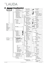 Preview for 13 page of Lauda RP 3090 C Operation Manual