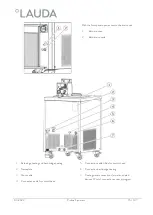 Preview for 15 page of Lauda RP 3090 C Operation Manual