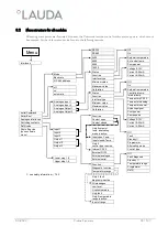 Preview for 99 page of Lauda RP 3090 C Operation Manual