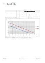 Preview for 125 page of Lauda RP 3090 C Operation Manual