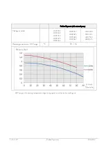 Preview for 126 page of Lauda RP 3090 C Operation Manual