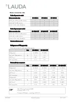 Preview for 127 page of Lauda RP 3090 C Operation Manual