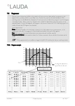 Preview for 67 page of Lauda RP 4050 C Operation Manual