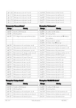 Preview for 96 page of Lauda RP 4050 C Operation Manual