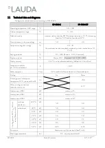 Preview for 121 page of Lauda RP 4050 C Operation Manual