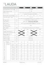 Preview for 123 page of Lauda RP 4050 C Operation Manual