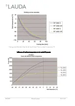 Preview for 129 page of Lauda RP 4050 C Operation Manual