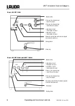 Предварительный просмотр 10 страницы Lauda UWT Series Operating Instructions Manual