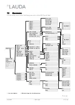 Preview for 45 page of Lauda Viscotemp 15 G Operation Manual