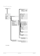 Preview for 46 page of Lauda Viscotemp 15 G Operation Manual