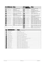 Preview for 94 page of Lauda Viscotemp 15 G Operation Manual