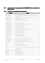 Preview for 122 page of Lauda Viscotemp 15 G Operation Manual