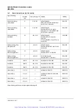 Предварительный просмотр 18 страницы Lauda WK 500 Operating Instructions Manual