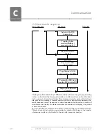 Предварительный просмотр 46 страницы LAUER PCS 091 Manual