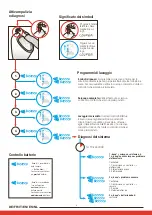 Preview for 6 page of Laufen 8.4112.2 Manual