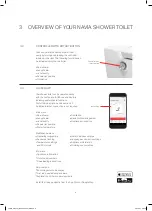 Preview for 6 page of Laufen CLEANET NAVIA H8206014000001 Operating Manual