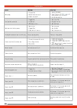 Preview for 22 page of Laufen CLEANETINTEGRATED Manual