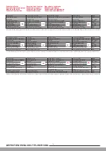 Preview for 18 page of Laufen CURVETRONIC HF707153100000 Manual