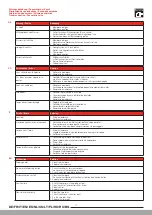 Preview for 17 page of Laufen Multistation HF770600101000 Installation Instructions Manual