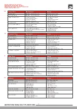 Preview for 20 page of Laufen Multistation HF770600101000 Installation Instructions Manual