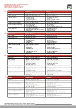 Preview for 21 page of Laufen Multistation HF770600101000 Installation Instructions Manual