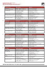 Preview for 22 page of Laufen Multistation HF770600101000 Installation Instructions Manual