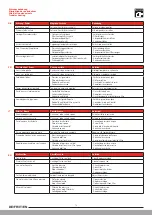 Предварительный просмотр 12 страницы Laufen MULTISTATION HF770607441000 Installation Instructions Manual