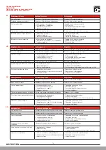 Предварительный просмотр 14 страницы Laufen MULTISTATION HF770607441000 Installation Instructions Manual