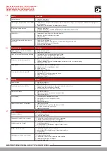 Preview for 18 page of Laufen OUTDOOR HF770628441195 Installation Instructions Manual