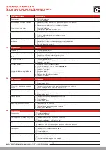 Preview for 19 page of Laufen OUTDOOR HF770628441195 Installation Instructions Manual