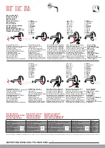 Предварительный просмотр 18 страницы Laufen Twintronic Instructions Manual