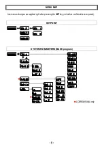 Предварительный просмотр 13 страницы LAUMAS LCB User Manual