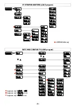 Предварительный просмотр 14 страницы LAUMAS LCB User Manual