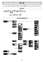 Предварительный просмотр 12 страницы LAUMAS TLU Installation And User Manual