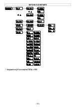 Предварительный просмотр 16 страницы LAUMAS W200-C Installation And User Manual