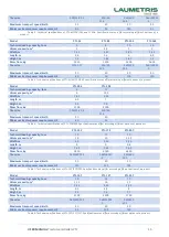 Preview for 15 page of LAUMETRIS LCM-6 User Manual