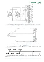 Preview for 19 page of LAUMETRIS LCM-6 User Manual