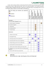 Preview for 29 page of LAUMETRIS LCM-6 User Manual