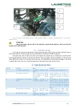 Preview for 50 page of LAUMETRIS LCM-6 User Manual