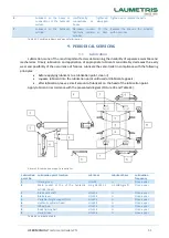 Preview for 51 page of LAUMETRIS LCM-6 User Manual