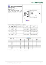 Preview for 38 page of LAUMETRIS PTL Series User Manual