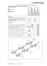 Preview for 41 page of LAUMETRIS PTL Series User Manual