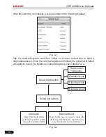 Preview for 20 page of LAUNCH TECH CRP 429HD User Manual