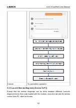 Предварительный просмотр 61 страницы LAUNCH TECH X-431 EuroPro5 User Manual